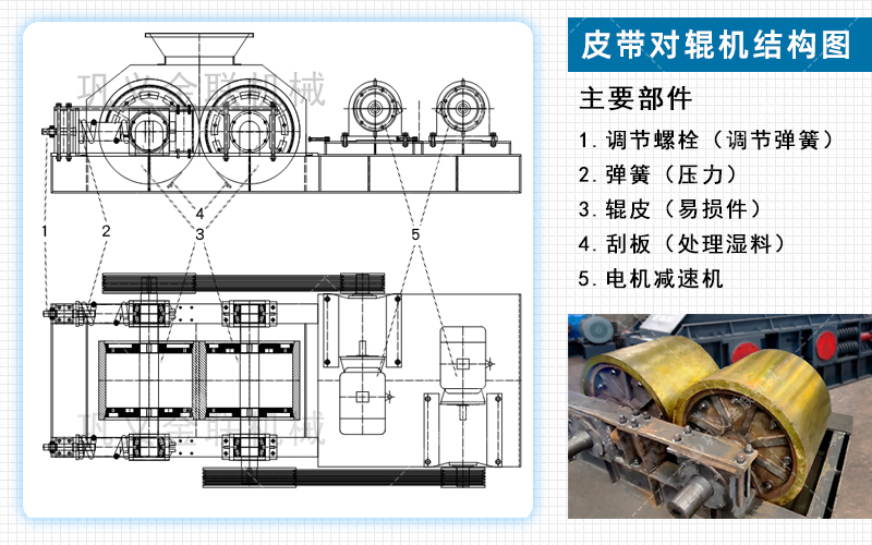 對輥制砂機(jī)設(shè)備工作原理介紹-附動態(tài)圖及結(jié)構(gòu)圖片 對輥制砂機(jī)設(shè)備工作原理介紹-附動態(tài)圖及結(jié)構(gòu)圖片